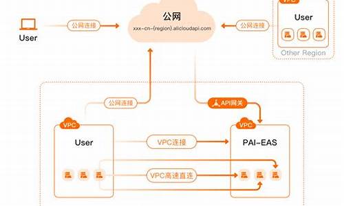 webapi easyui 源码